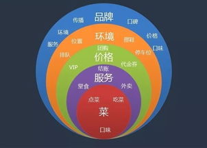 餐飲連鎖品質(zhì)為先 中央廚房助力，成就百店如一的餐飲管理